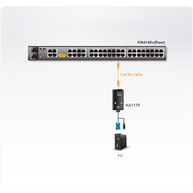 ATEN - KA7170 - Adaptateur KVM VGA USB - prise en charge vidéo compos