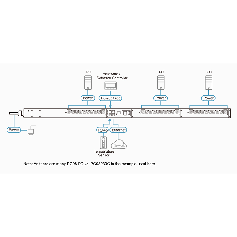 ATEN - PG98330G - PDU triphasée intelligent 32A - 6xC19 24xC13 - 0U