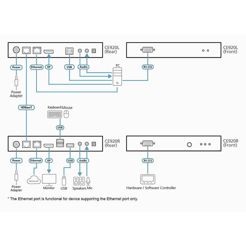 ATEN - CE920-ATA - Système extension KVM USB DP HDBaseT 2.0 4K à 100m